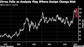 Apple Supplier Cirrus Falls on Risk From IPhone 15 Design Change