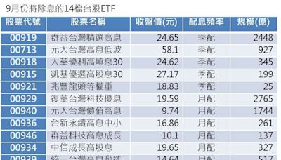 配息太香！9月「14檔ETF」上演除息秀 投資人搶卡位