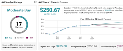 Is American Express (NYSE:AXP) the Best Credit Card Stock?