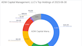 ADW Capital Management, LLC Reduces Stake in RCI Hospitality Holdings Inc