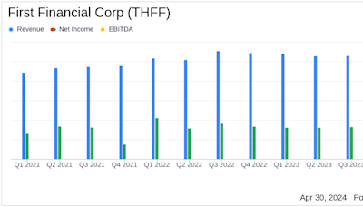 First Financial Corp (THFF) Q1 Earnings: Aligns with Analyst Projections