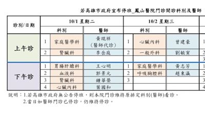 高雄停班課 高雄長庚、鳳山醫院緊急醫療服務異動