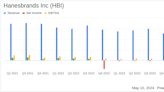 Hanesbrands Inc (HBI) First-Quarter 2024 Earnings: Aligns with Analyst Projections Amidst ...