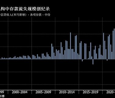 中國人民幣存款單月銳減近4萬億元 不甘忍受低利率的資金轉戰理財產品