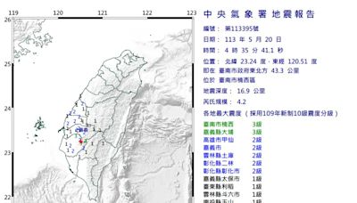 台南凌晨被搖醒！4:35規模4.2極淺層地震