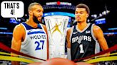 Timberwolves' Rudy Gobert claims 2023-24 NBA Defensive Player of the Year over Victor Wembanyama
