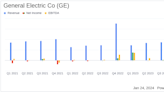 General Electric Co (GE) Posts Strong 2023 Earnings with Significant Profit and Free Cash Flow ...