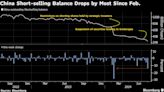 Chinese Stock Short Sellers Unravel Trades as Crackdown Kicks In