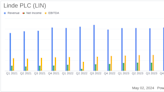 Linde PLC (LIN) Q1 2024 Earnings: Adjusted EPS Exceeds Expectations, Aligns with Revenue Forecasts
