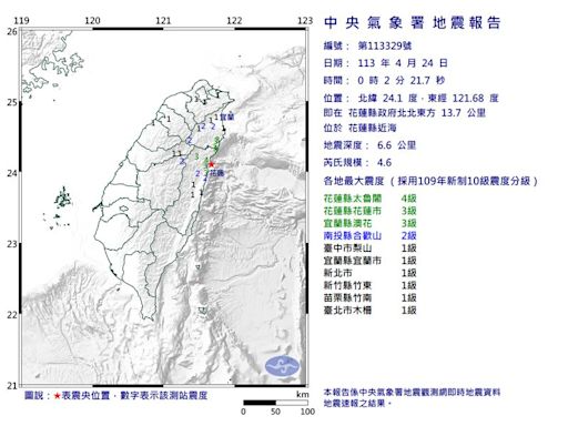 花蓮凌晨「極淺層地震」深度僅6.6公里！規模4.6 7縣市有感