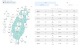夏至全台悶熱飆36°C 中部以北、東半部午後防雷陣雨