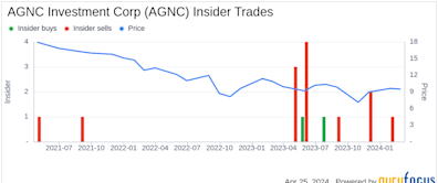AGNC Investment Corp Director Morris Davis Sells 16,209 Shares