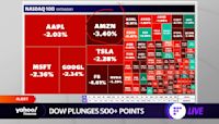 Market check: Dow plunges 500+ points, 10-year yield climbs, crypto stocks sell off