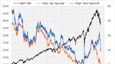 What to Expect After the Yield Curve Inversion