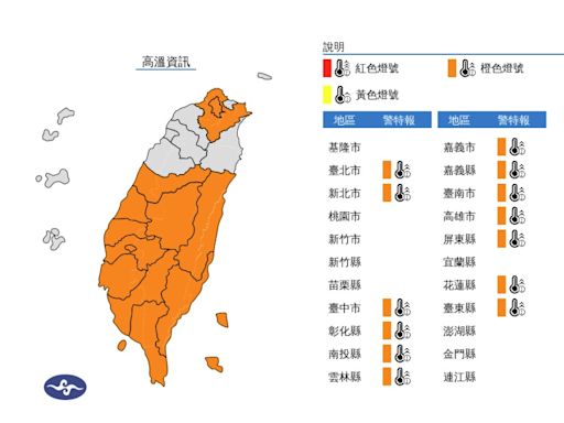 全台13縣市明高溫亮橙燈 南高屏防38℃極端高溫