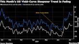 Bond Market Sees Trump Trade Stalling With Focus on Data and Fed