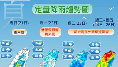 凱米颱風下週三、四影響最大 下週天氣一次看懂