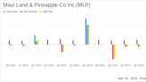Maui Land & Pineapple Co Inc Reports Fiscal 2023 Results Amidst Challenges