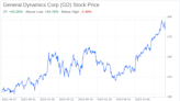 Decoding General Dynamics Corp (GD): A Strategic SWOT Insight