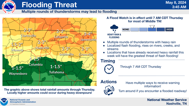 Nashville area weather updates: Tornado watch issued for parts of Middle Tennessee; flash flooding a concern