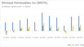 Montauk Renewables Reports Q1 2024 Earnings: Revenues Surge but Miss Analyst Expectations