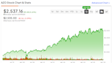 AutoZone Stock (NYSE:AZO): The Ultimate Stock Buyback Machine
