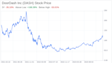 Decoding DoorDash Inc (DASH): A Strategic SWOT Insight