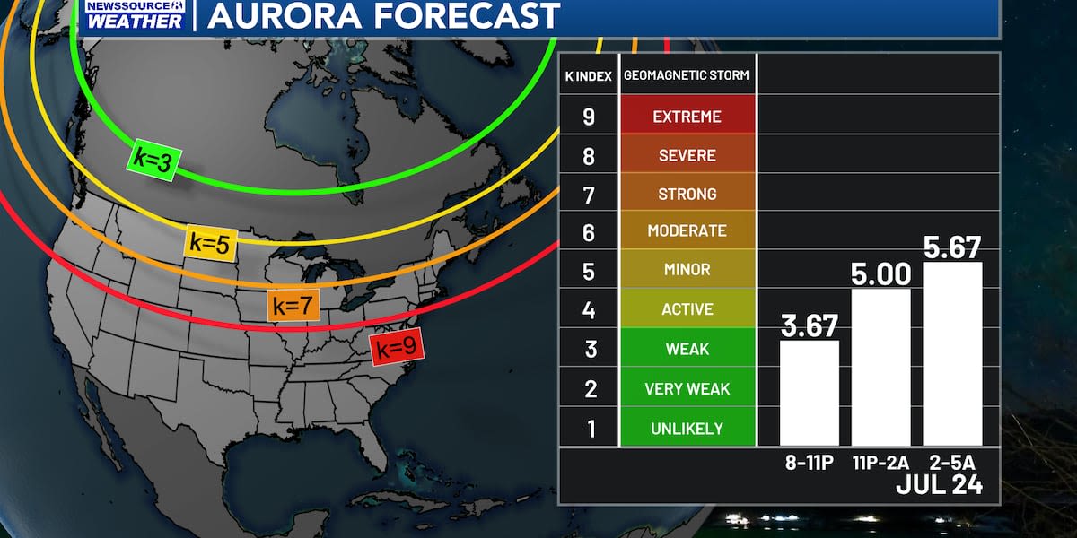 Possible Northern Lights Viewing Tonight, with Sunshine in the Forecast for Tomorrow