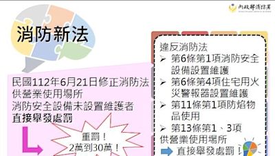 新北加強營業場所消防安檢 違規最高罰30萬 | 蕃新聞