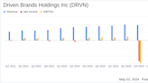 Driven Brands Holdings Inc (DRVN) Q1 2024 Earnings: Misses on Net Income, Aligns with Revenue ...