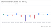 Orchid Island Capital Inc Reports Mixed Results Amidst Interest Rate Volatility