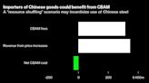 EU Funds Face Fresh Pressure to Dump US Stocks Under New ESG Regulations