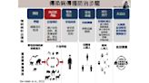 流感攀十年高峰！ 專家示警：禽畜病毒「跨物種傳播」勿輕忽