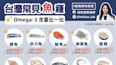 不同需求吃不同魚！營養師揭魚類營養含量 「秋刀魚 」魚油含量高居第一