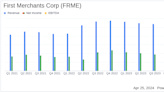 First Merchants Corp (FRME) Q1 2024 Earnings: Misses Analyst Expectations Amidst Economic Challenges