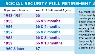 The best and worst ages to take Social Security benefits, according to data