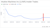 Insider Sale: CEO Stephen Altemus Sells Shares of Intuitive Machines Inc (LUNR)