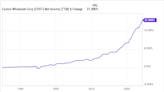 3 Top Stocks I'd Buy Today and Hold Forever Without Any Hesitation