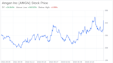 Decoding Amgen Inc (AMGN): A Strategic SWOT Insight