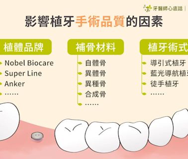 新數位導航助力植牙 專家分享關鍵提示