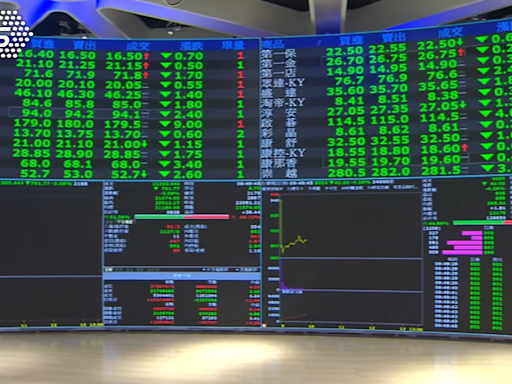 暴跌後回神！ 台股「漲近400點」第2隻腳現蹤