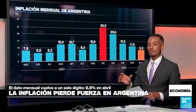 Economía - La inflación mensual en Argentina se ralentiza por cuarto mes consecutivo