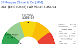 Navigating Market Uncertainty: Intrinsic Value of JPMorgan Chase & Co