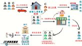 高雄黑幫詐團遭黑吃黑暴力回擊｜刑事局四大一隊南下瓦解「茶行」