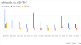 eHealth Inc (EHTH) Reports Strong Q4 and Fiscal Year 2023 Results with Significant Medicare ...