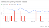 Insider Sale: Director Walter Rakowich Sells Shares of Ventas Inc (VTR)
