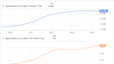 1 Top Semiconductor Stock for Massive AI Growth