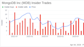 Insider Selling: MongoDB Inc (MDB) President & CEO Dev Ittycheria Sells 17,160 Shares