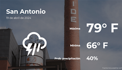 Pronóstico del clima en San Antonio para este viernes 19 de abril - La Opinión