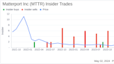 Insider Sale: CFO James Fay Sells 25,000 Shares of Matterport Inc (MTTR)